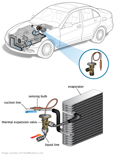 See C0246 in engine